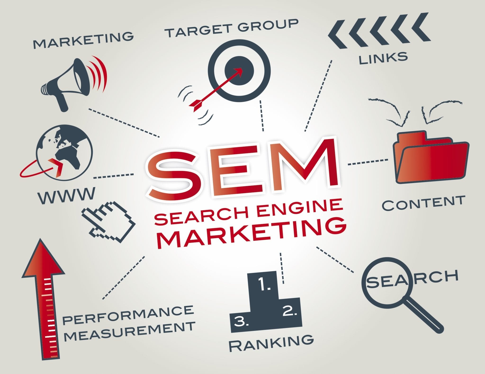 SEO vs SEM Mana yang Lebih Bagus