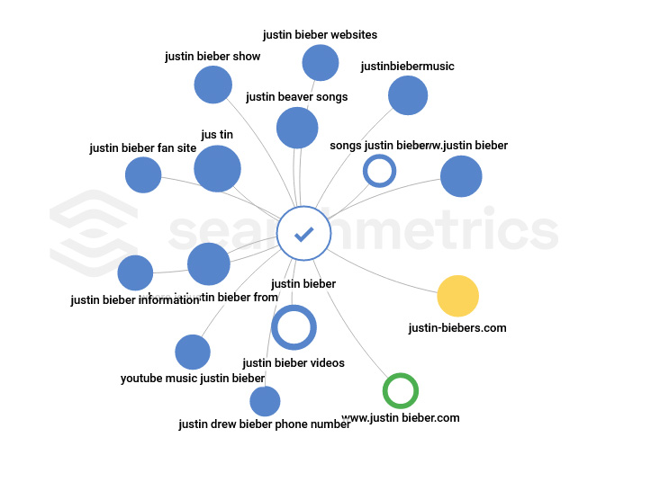 Pengertian User Search Intent